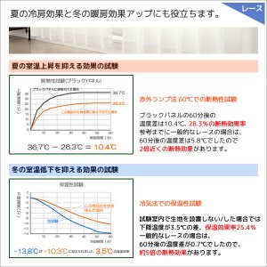 画像15: 【送料無料】カーテンセット 1級遮光カーテン「クルールセット」5265 防炎加工 無地 35色 と遮熱断熱UVカットミラーレース 175サイズ カーテン 遮光 1級 遮熱 断熱 保温 防炎カーテン【受注生産A】