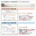 画像6: ミラーレースカーテン4257無地ホワイト 夜も外から見えにくい断熱保温UVカット率92.4％ 175サイズ【受注生産A】