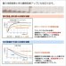 画像8: 夜も外から見えにくい断熱UVカットミラーレースカーテン 4223ホワイト　オーダーカーテン仕様　1窓単位【受注生産A】