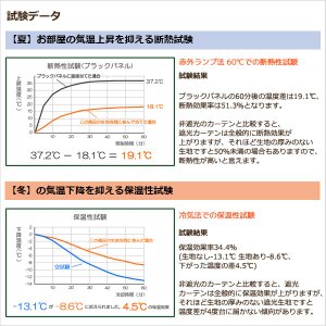 画像13: 「カーテン生地のみ販売」遮光カーテン 白 オフホワイト 1級遮光 無地 防炎加工 二重織り シンプル 日本製 おしゃれ 5282オフホワイト 生地巾約150cm 【1cm単位の価格です】