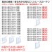 画像2: ★送料無料 レースカーテン ミラー 30サイズ アウトレット 夜でも見えにくい 断熱 遮熱 UVカット ミラーレース ミラーカーテン 「チャーター」4297ホワイト 幅100cm2枚組 幅150・200cm1枚入り お得サイズ 幅100・150・200センチ【在庫品】 (2)