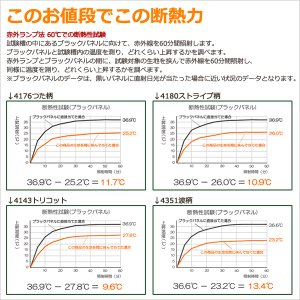 画像8: 「カーテン生地のみ販売」　夜も外から見えにくい断熱ミラーレースカーテン4143/4176/4180/4351　生地巾約150cm 【1cm単位の価格です】