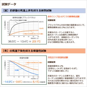 画像8: 「カーテン生地のみ販売」カーテン 遮光 1級 遮光カーテン 1級 2枚組 無地 二重織り 断熱 遮熱 保温 防寒 5388 断熱カーテン 生地巾約150cm 【1cm単位の価格です】