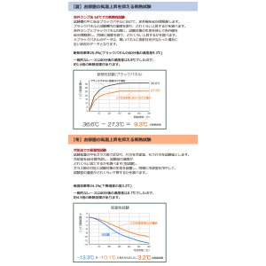 画像14: ★送料無料 アウトレット カーテン セット 20サイズ 遮光1級 無地 1級遮光 断熱 保温 8344 + 遮熱 断熱 UVカット ミラーレース 4297 おしゃれ 既製品 【在庫品】