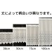 画像2: ★カフェカーテン レース 花柄 おしゃれ 3532オフホワイト LS 巾(幅)150cm×高さ30・50・75・100ｃｍ丈 1枚入【在庫品】メール便可(1枚まで) (2)
