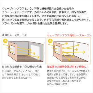 画像2: ★カフェカーテン レース 光拡散でお部屋を明るく ミラーレース4243 おしゃれ ストライプ柄 UVカット 夜も外から見えにくい ウェーブロンプラス＋巾(幅)145×高さ50・75・100cm 1枚入【在庫品】メール便可(1枚まで)