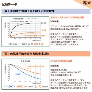 画像9: ★送料無料 カーテン 4枚セット 遮光1級 + レース セット お買い得カーテン4枚組 1級遮光カーテン2枚  レースカーテン2枚 計4枚入り カーテンセット  既製品 遮光1級 遮熱 断熱  5388 9034【在庫品】