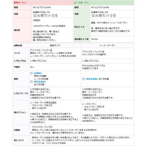 画像16: ★送料無料 防炎加工 カーテン 4枚セット 遮光1級 + レース セット 巾(幅)100cm×高(丈)90・110・120・135・178・185・190・200・210・220cm 遮光カーテン 2枚  レースカーテン 2枚 合計4枚入り カーテンセット 5410 4355【在庫品】