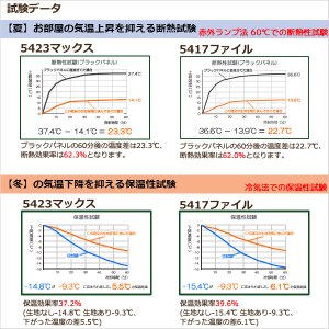 画像8: カフェカーテン 完全遮光 遮光 1級 遮光率100％ 無地 断熱 遮熱 保温 防寒 シリコンボンディング加工 マックス 5423 ファイル 5417 アイボリー イージーオーダー  1枚入【受注生産A】