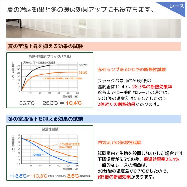 画像15: 【送料無料】カーテンセット 1級遮光カーテン「クルールセット」5265 防炎加工 無地 35色 と遮熱断熱UVカットミラーレース 175サイズ カーテン 遮光 1級 遮熱 断熱 保温 防炎カーテン【受注生産A】 (15)