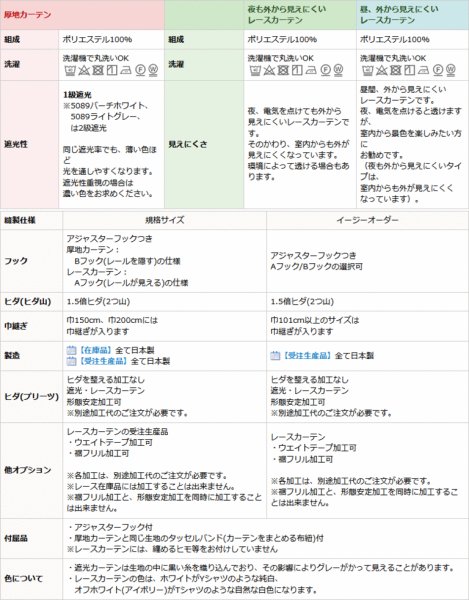画像14: 【送料無料】高機能スペシャルセット 1級(2級)遮光防炎加工カーテンとミラーレース 規格サイズ【受注生産A】 (14)
