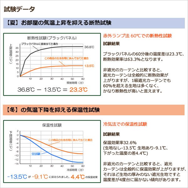 画像8: 「カーテン生地のみ販売」 2重織りの1級遮光カーテン5088 断熱カーテン 生地巾約150cm 【1cm単位の価格です】 (8)