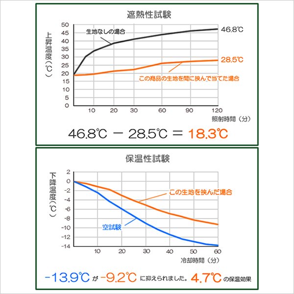 画像5: 送料無料 遮光カーテン 遮光 1級 遮光率100％ 完全遮光 断熱 省エネ 防音 ボンディング 形態安定加工 5342 オーダーカーテン仕様 1窓単位 【受注生産A】 (5)