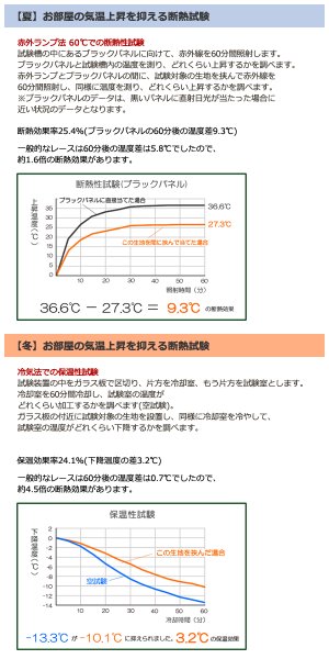 画像14: ★送料無料 アウトレット カーテン セット 20サイズ 遮光1級 無地 1級遮光 断熱 保温 8344 + 遮熱 断熱 UVカット ミラーレース 4297 おしゃれ 既製品 【在庫品】 (14)