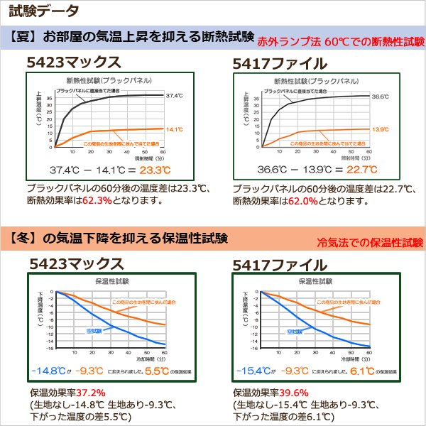 画像9: ★送料無料 カフェカーテン 遮光 1級 遮光率100％ 完全遮光 無地 断熱 遮熱 保温 防寒 シリコンボンディング加工 5423 ファイル 5417 アイボリー 巾(幅)42 巾(幅)60 巾(幅)90 巾(幅)140 巾(幅)190 1枚入【在庫品】 (9)