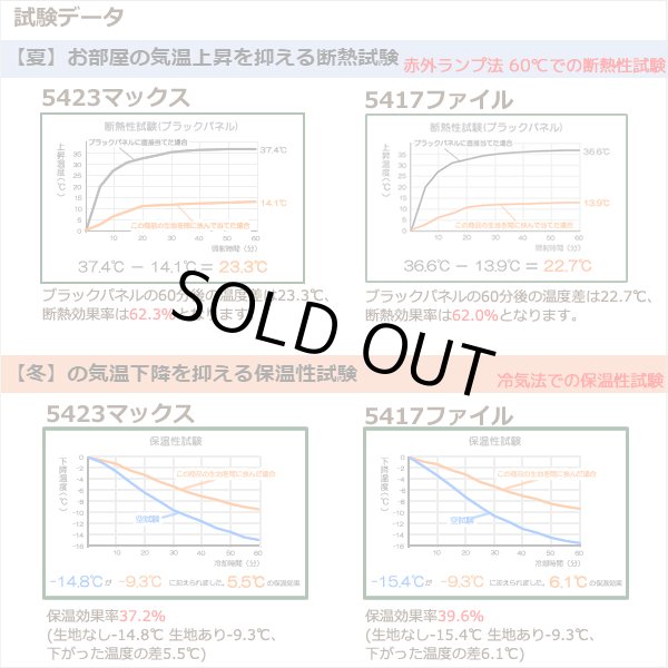 画像8: カフェカーテン 完全遮光 遮光 1級 遮光率100％ 無地 断熱 遮熱 保温 防寒 シリコンボンディング加工 マックス 5423 ファイル 5417 アイボリー イージーオーダー  1枚入【受注生産A】 (8)